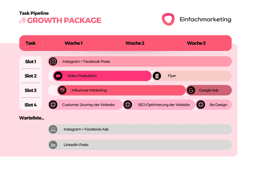 Einfachmarketing – E-Commerce-Wachstumspaket zu unschlagbaren Preisen.